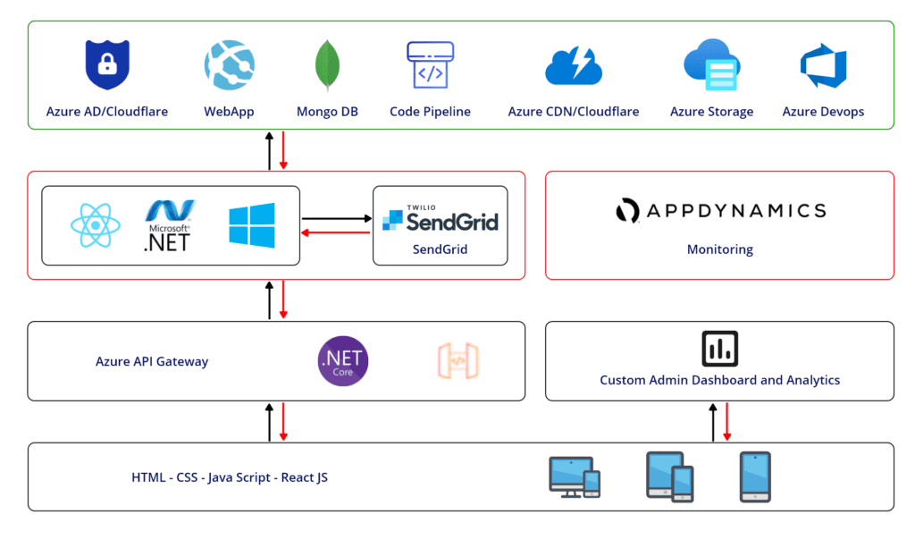 mvp-devlopment