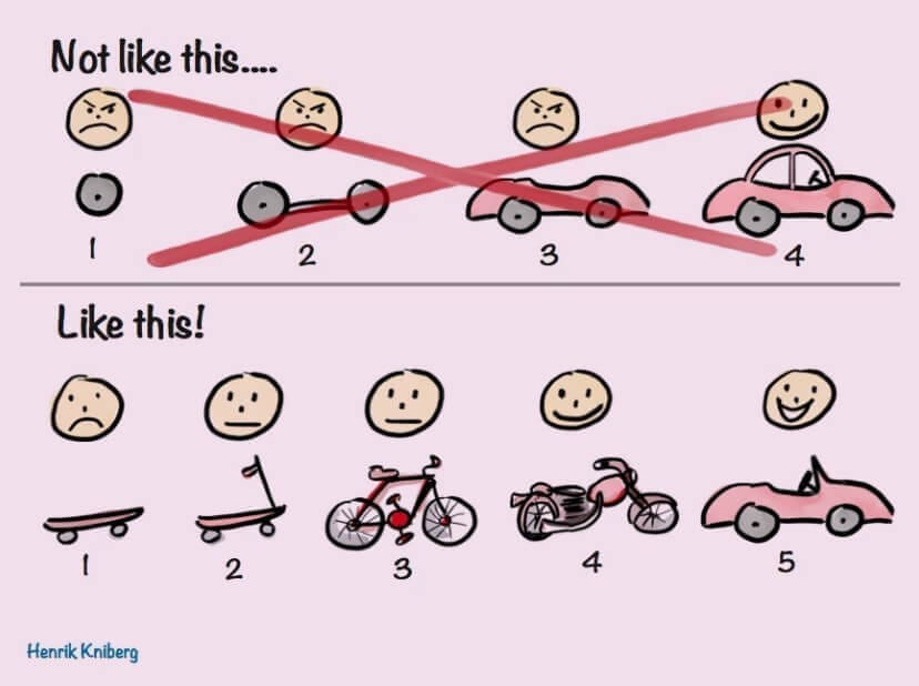 Common pitfalls with user stories