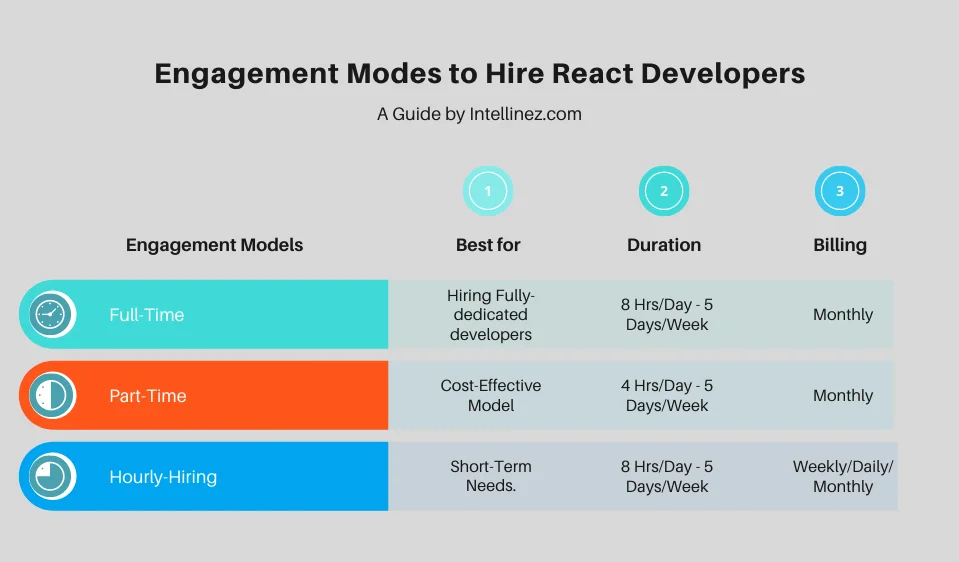 Engagement Model to Hire React Developers