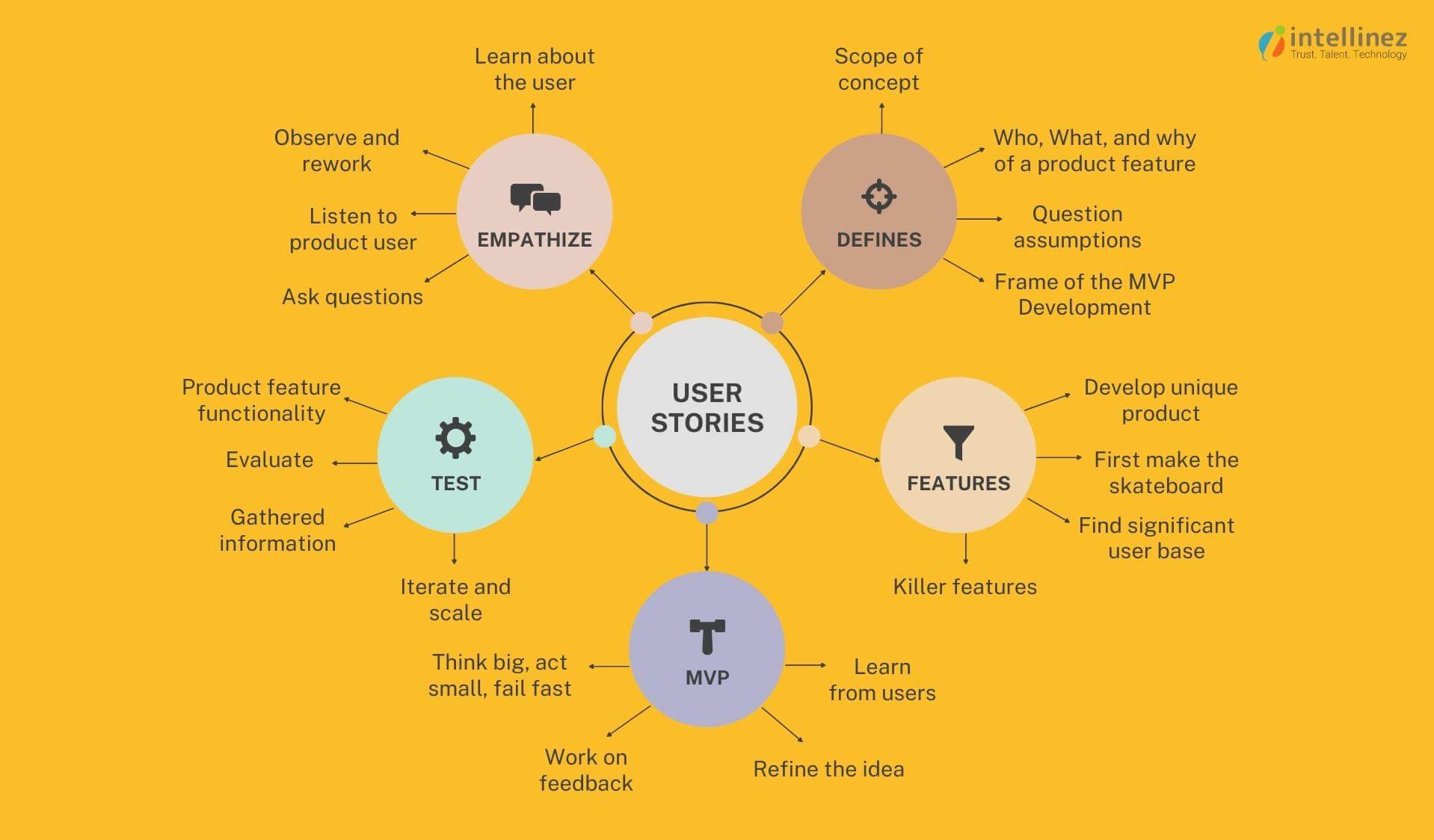 MVP with User Stories 1