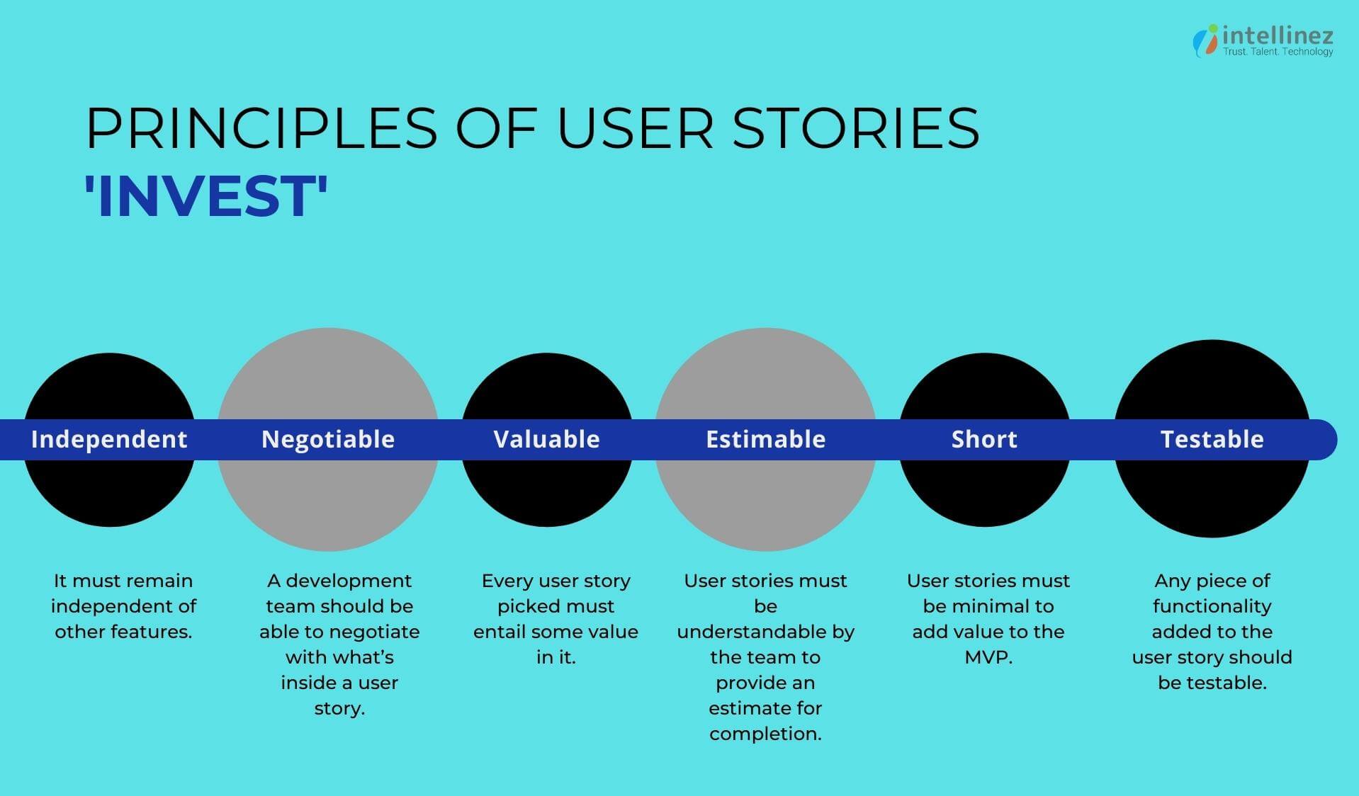 Principles of creating user stories for MVP