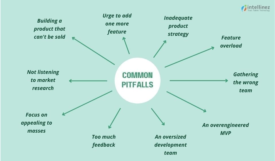 Pitfalls with MVP Development