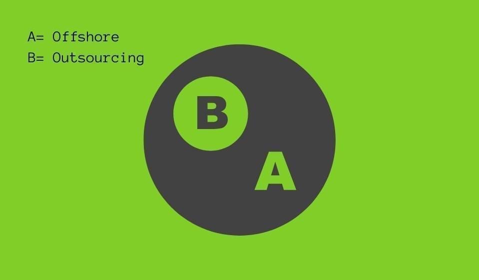 ODC vs Outsourcing
