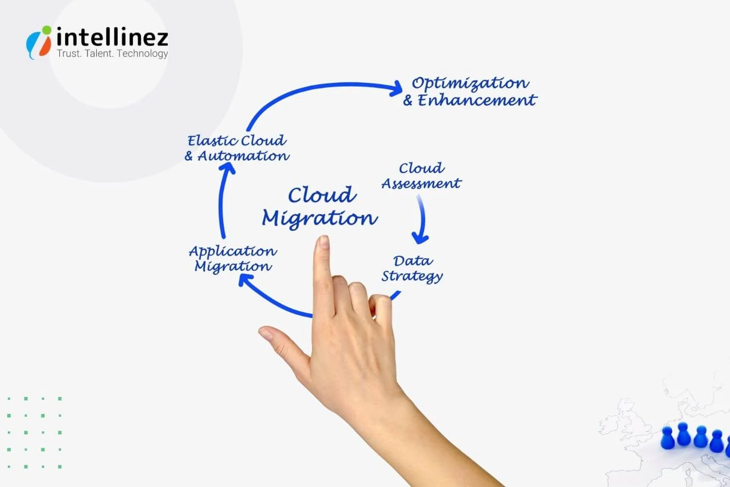 What is the process of cloud migration