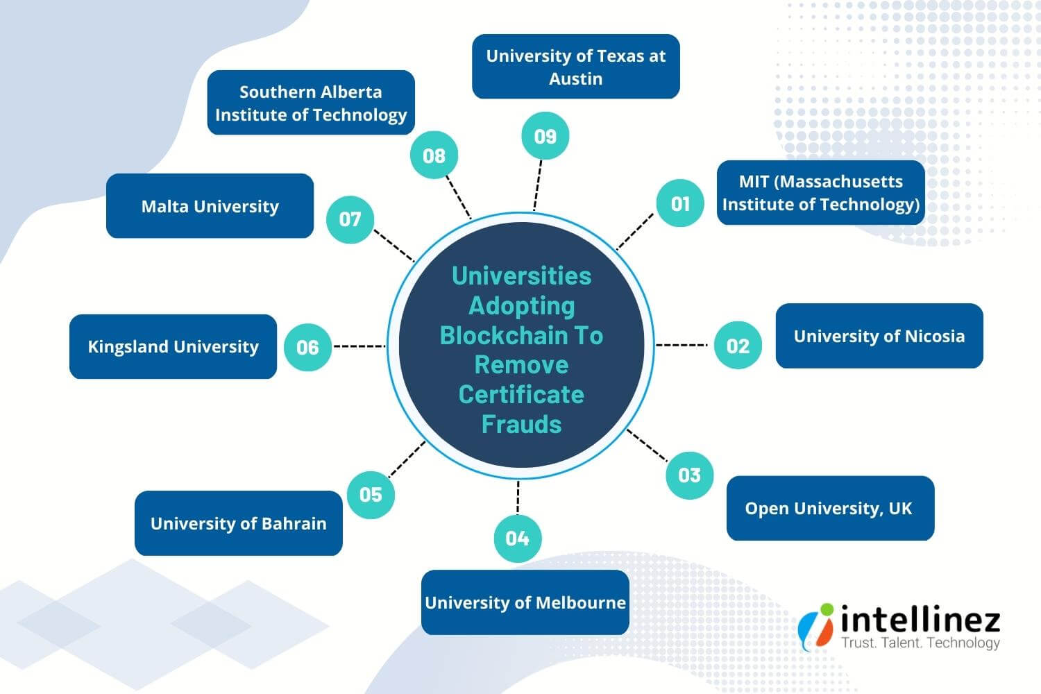 Blockchain Against Academic Fraud