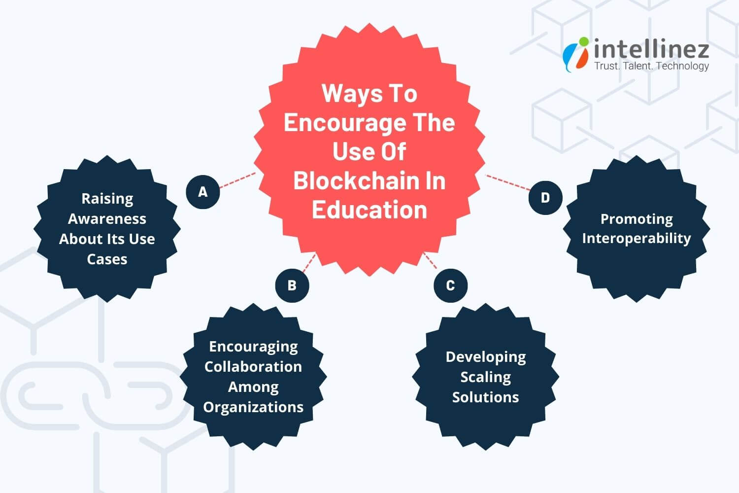 Leveraging Blockchain Technology in Education