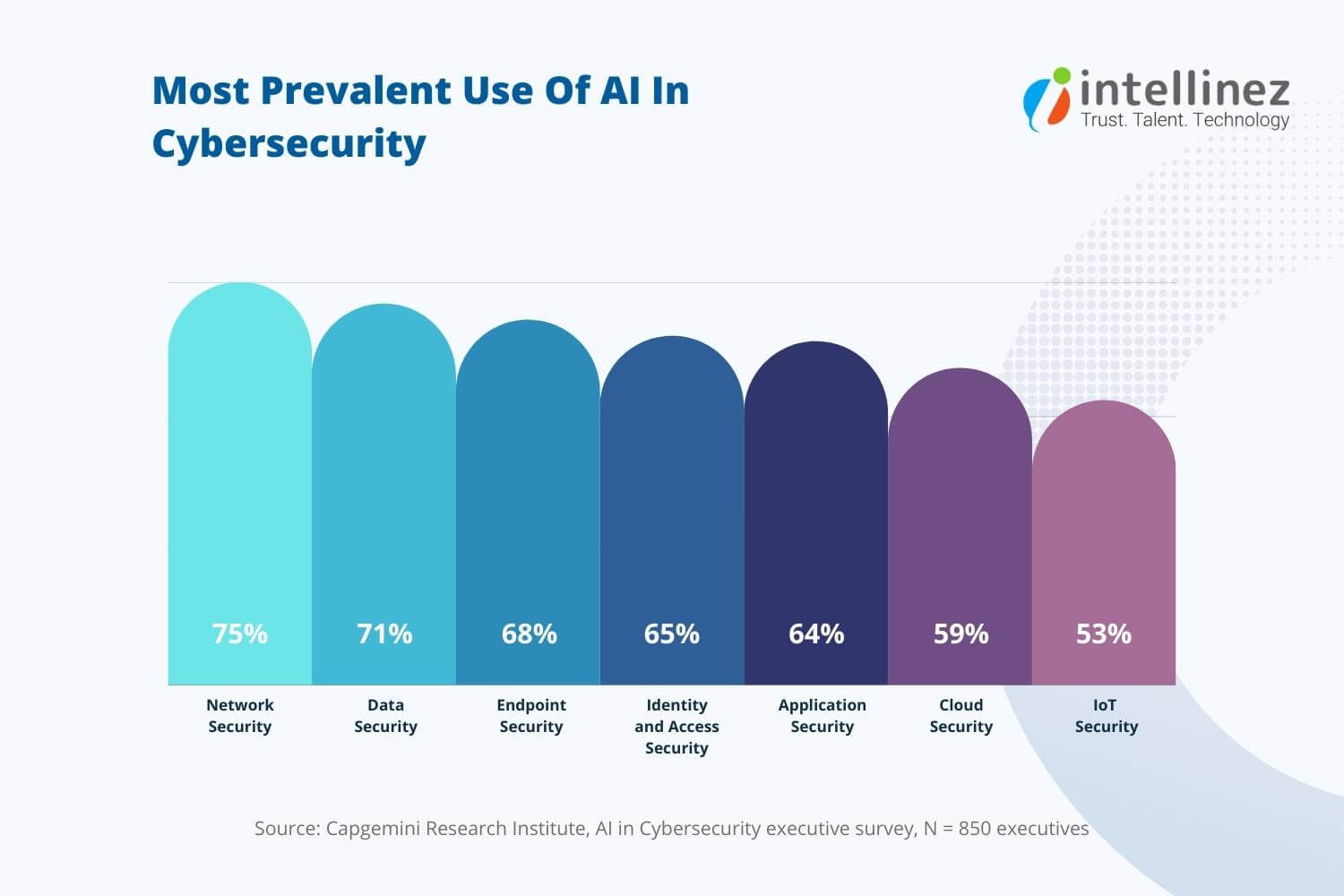 Role Of AI In Cybersecurity