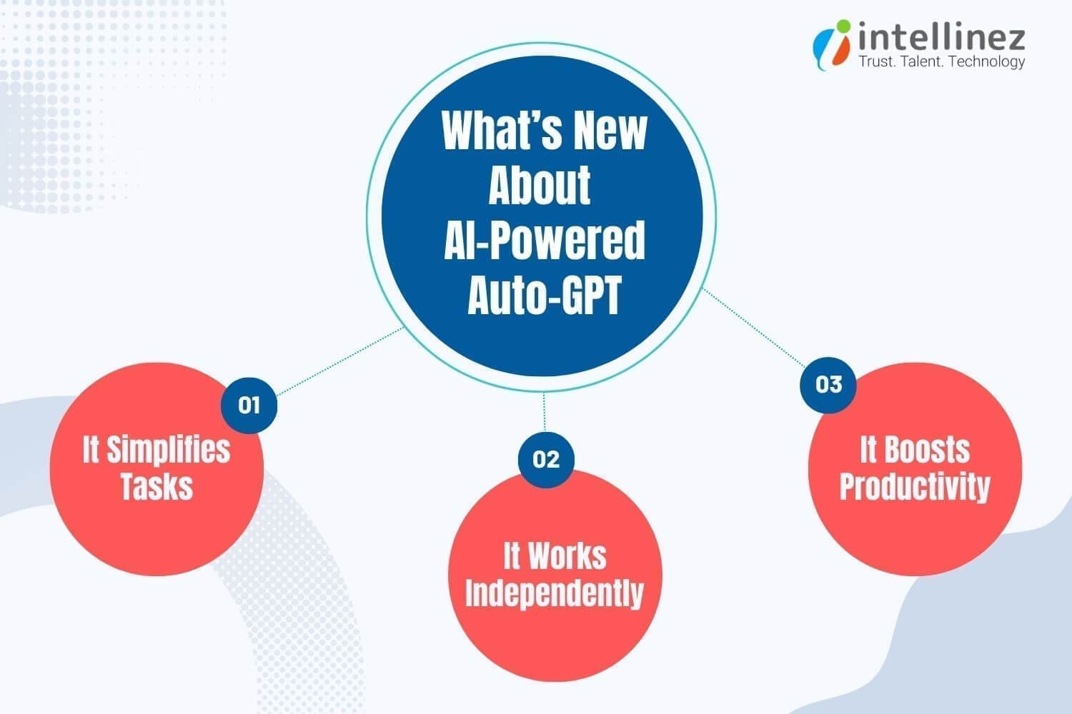 ChatGPT vs AutoGPT