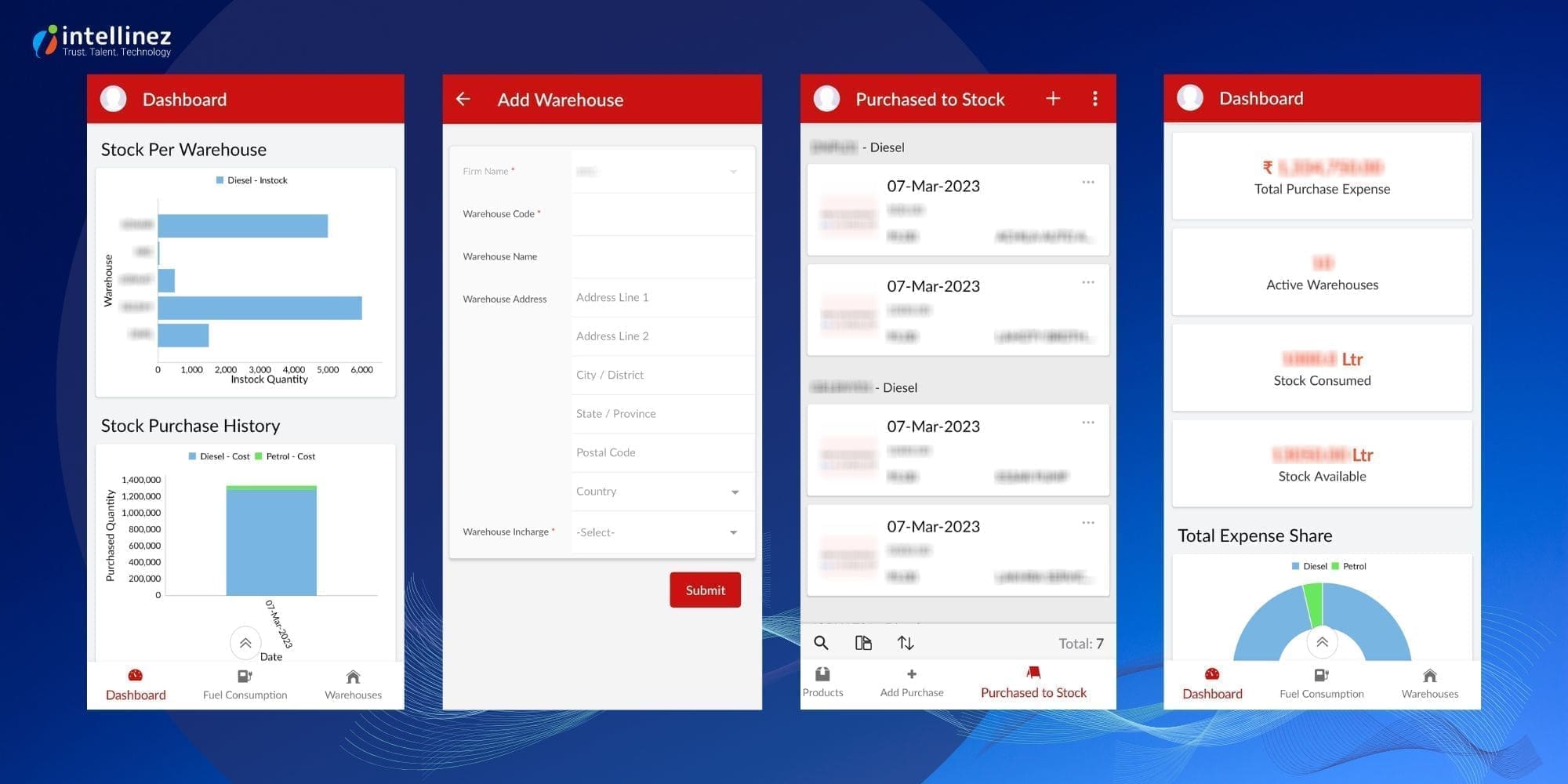 Mobile-friendly Interactive Dashboard