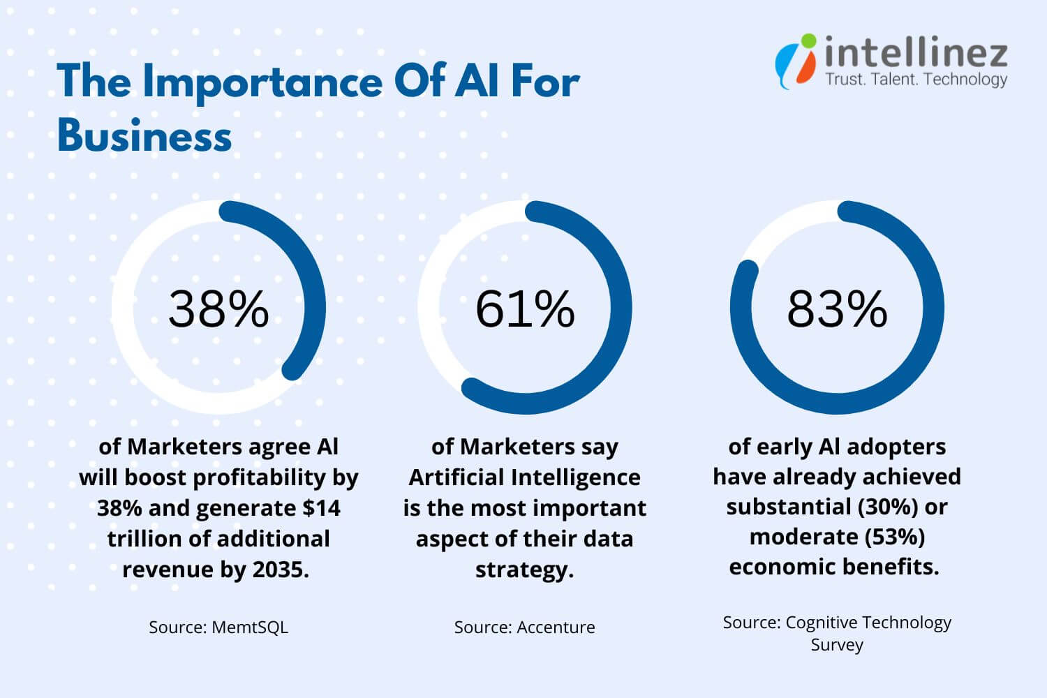 The Importance Of AI For Business