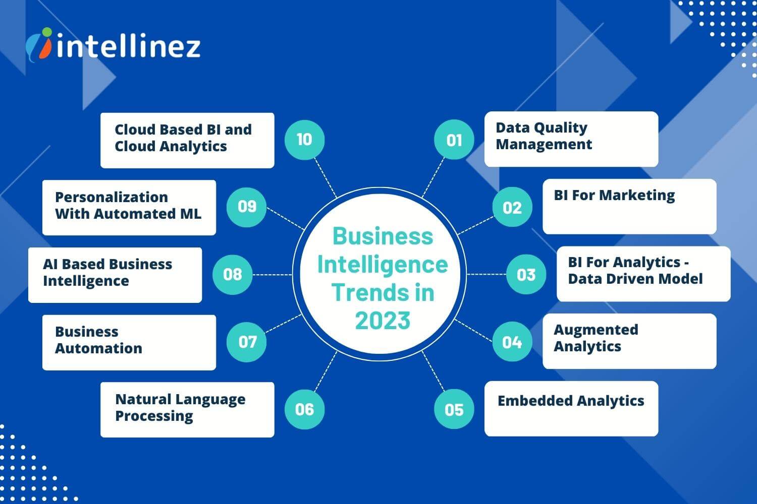 Recent Business Intelligence Trends for 2023