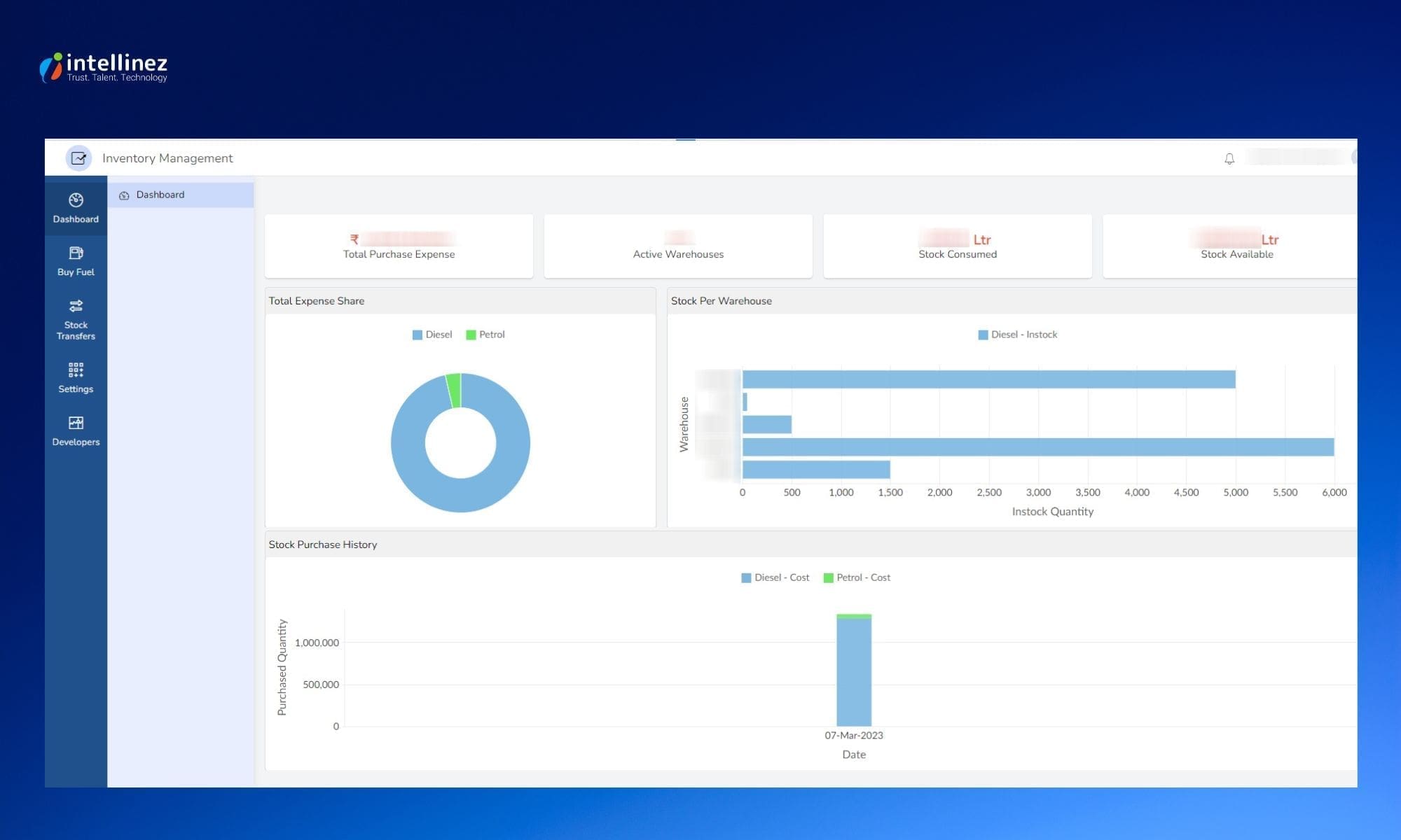 inventory management system