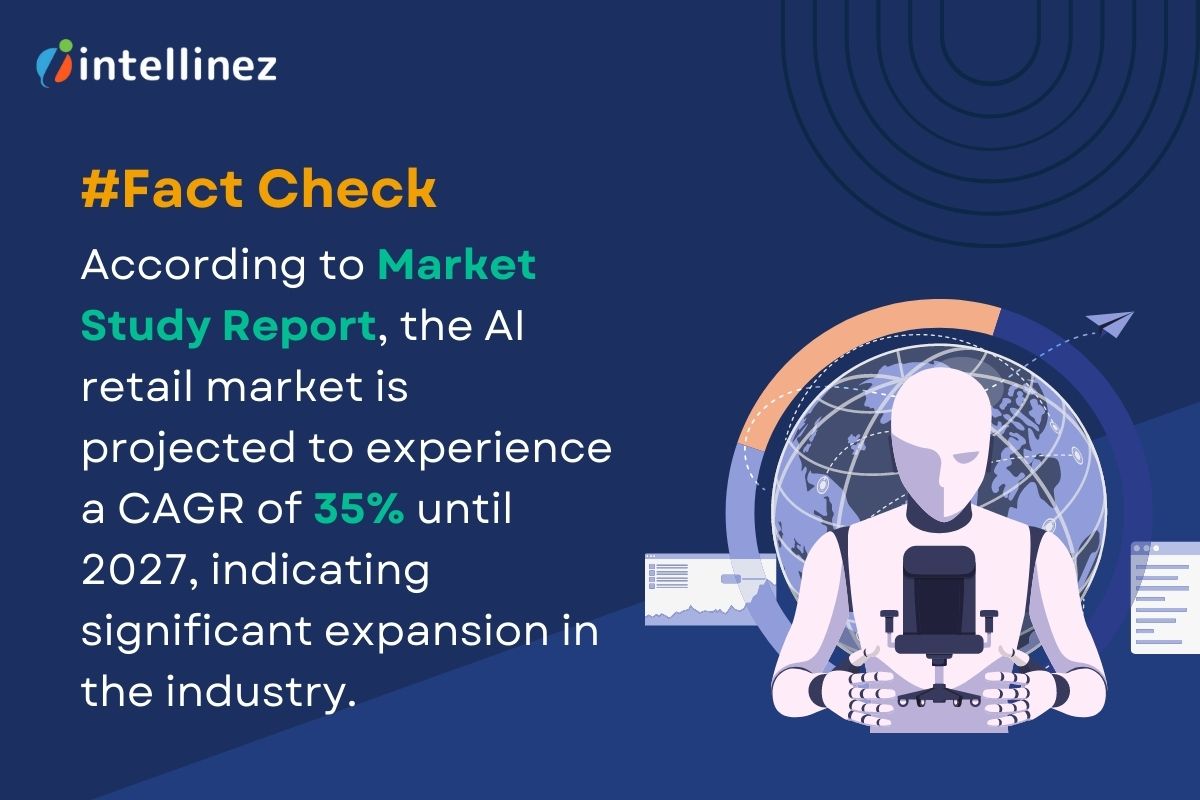 Market Study Report On AI Retail Market