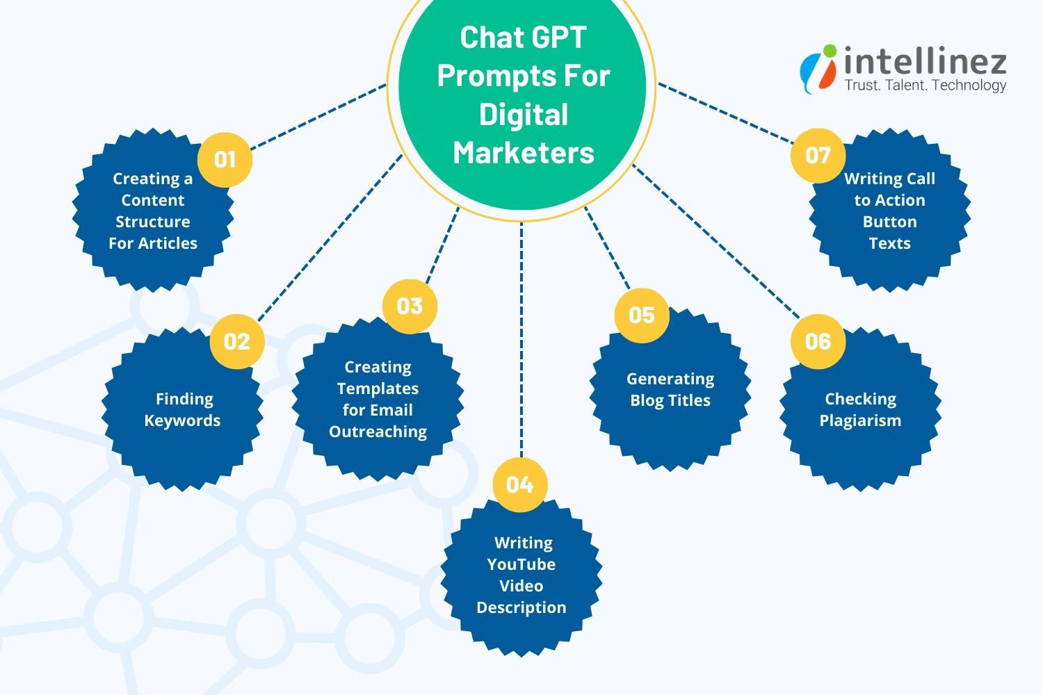 ChatGPT Prompts for Digital Marketers