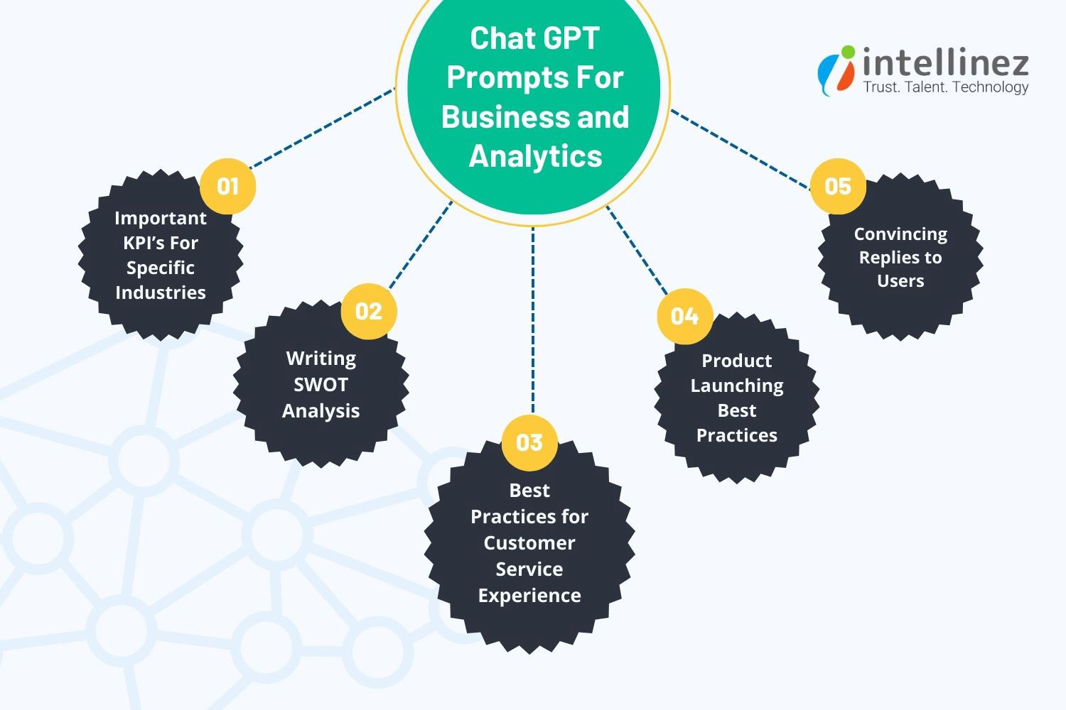 ChatGPT Prompts For Business & Analytics