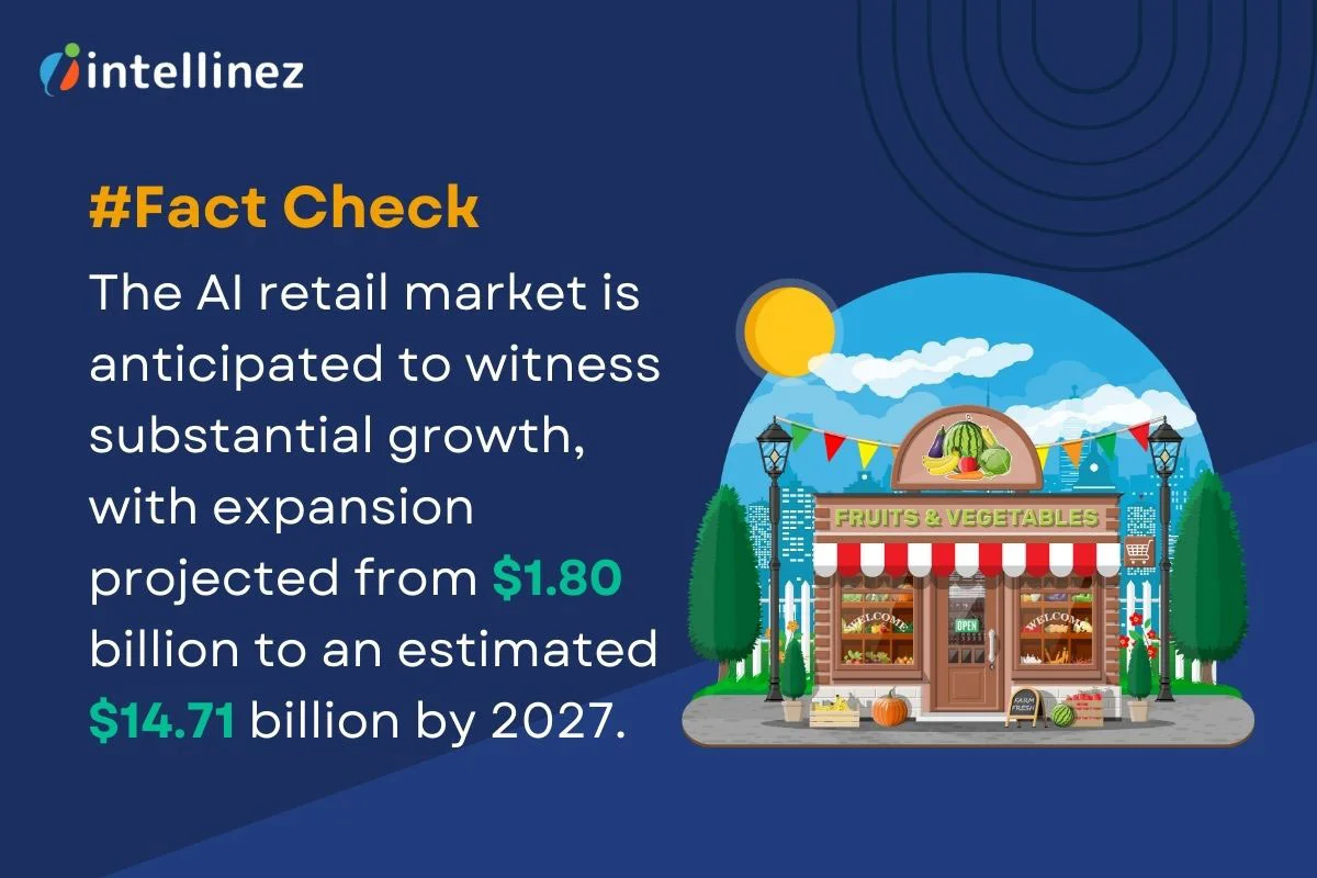 Facts about AI in Retail Sector