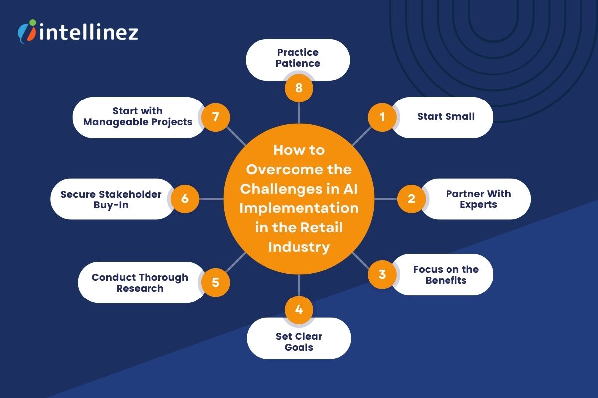 How to Overcome the Challenges in AI Implementation in the Retail Industry