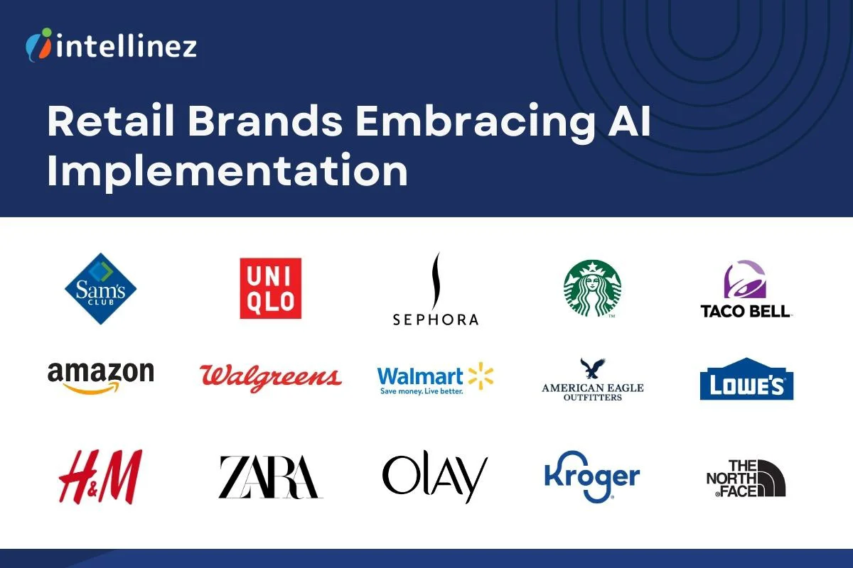 Famous Retail Brands Using AI