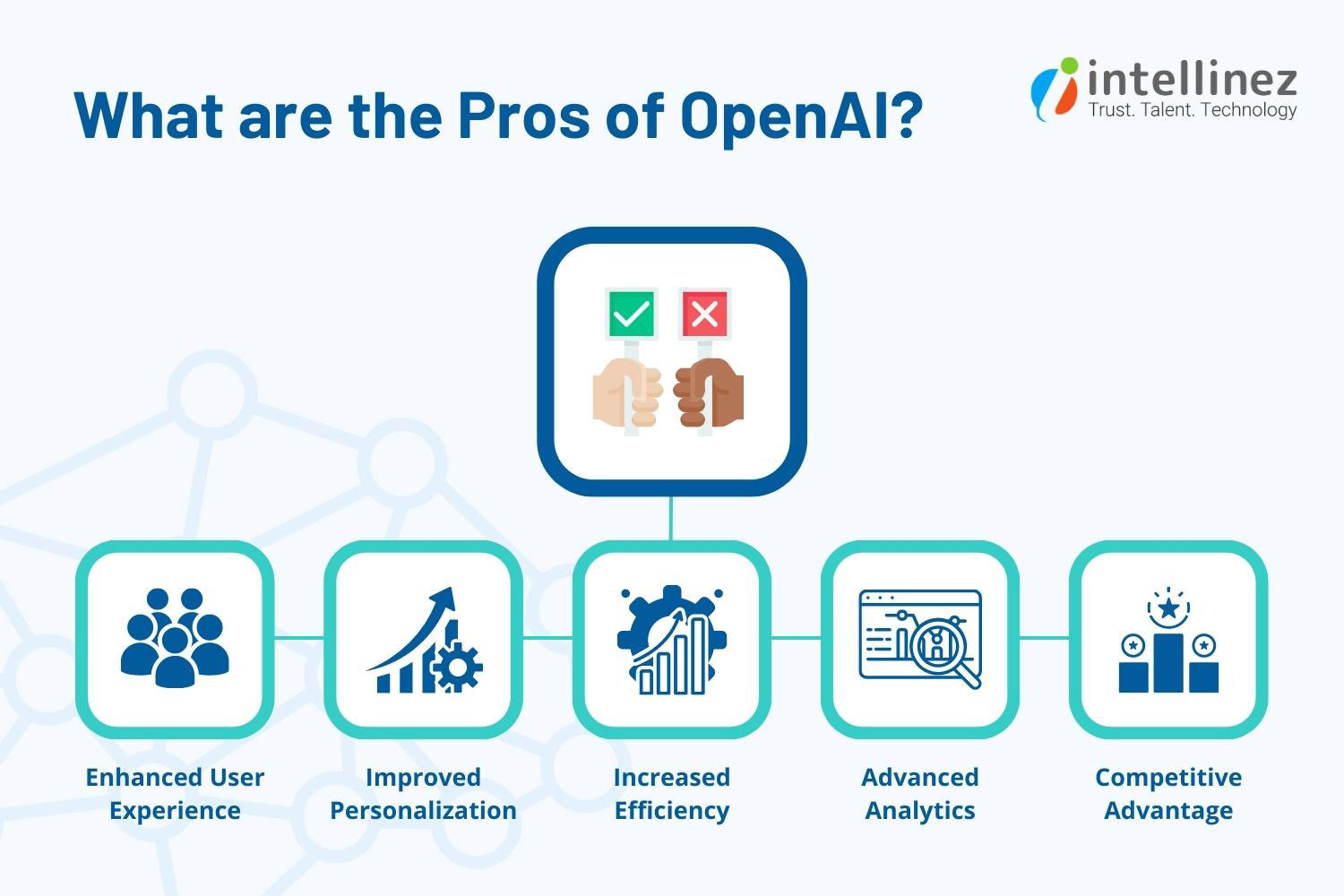 Pros Of OpenAI API App Development