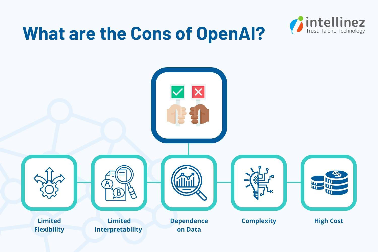 Cons Of OpenAI API App Development
