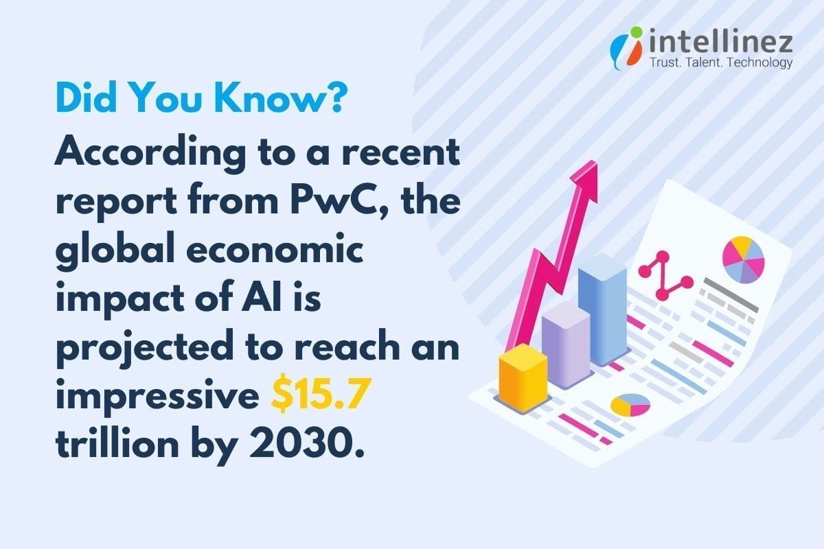 global economic impact of AI