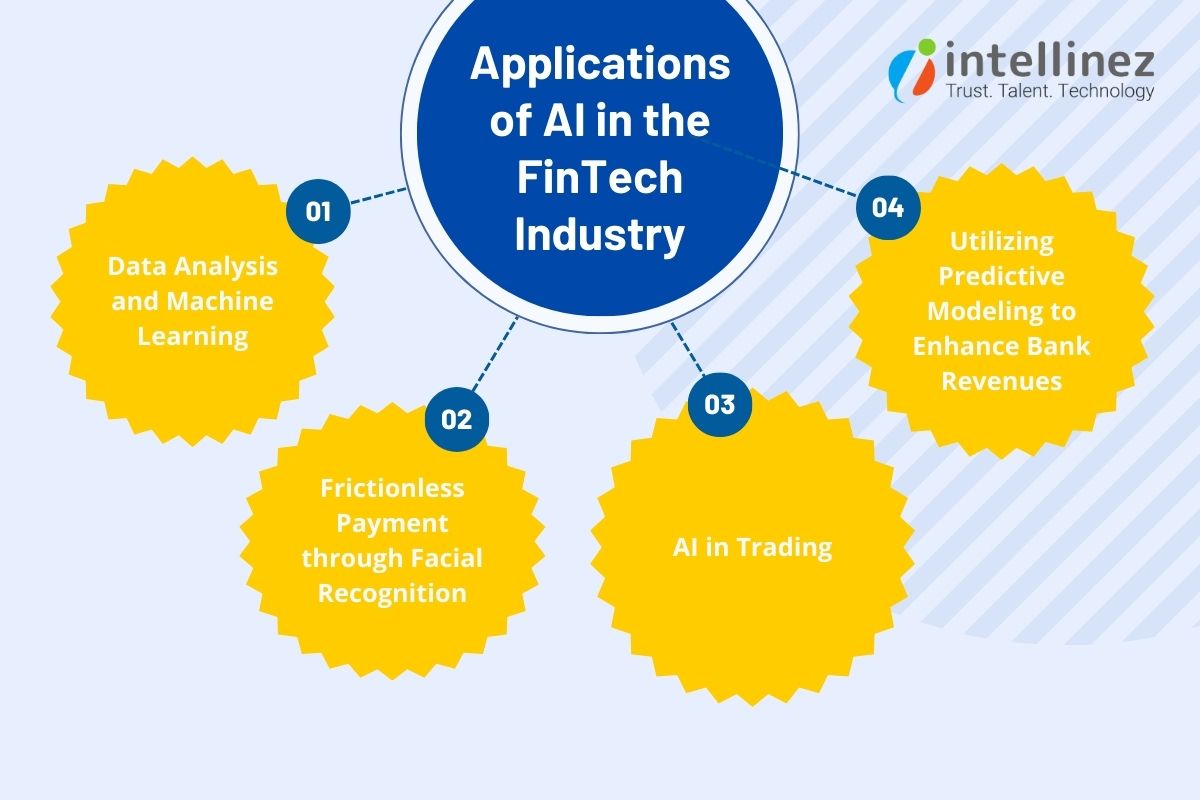Applications of AI in the FinTech Industry