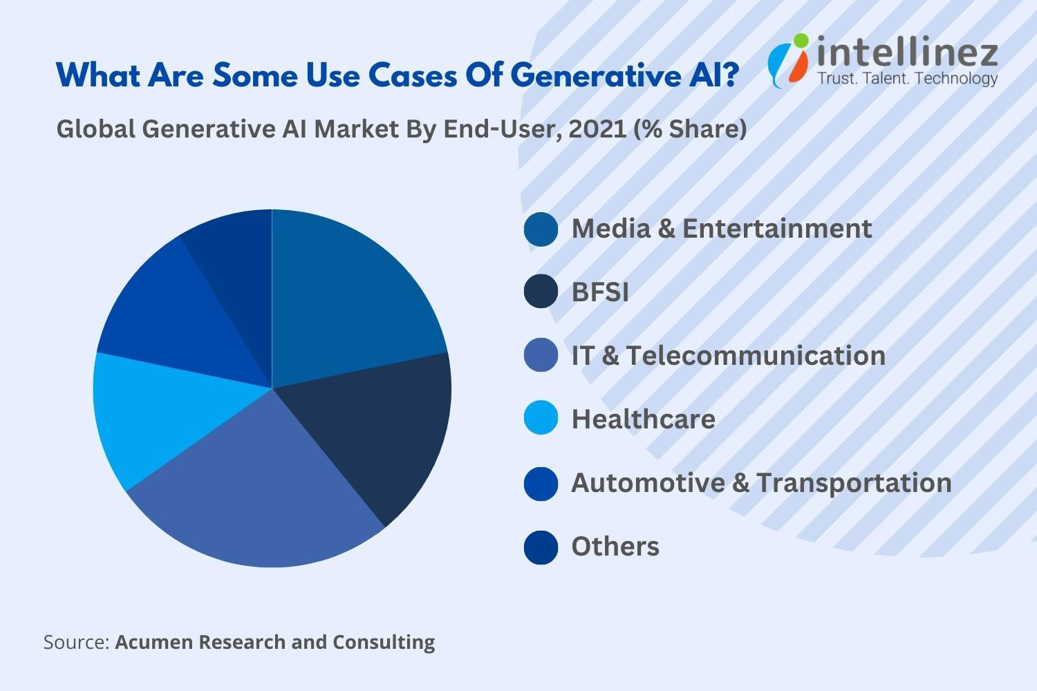 Benefits of Generative AI
