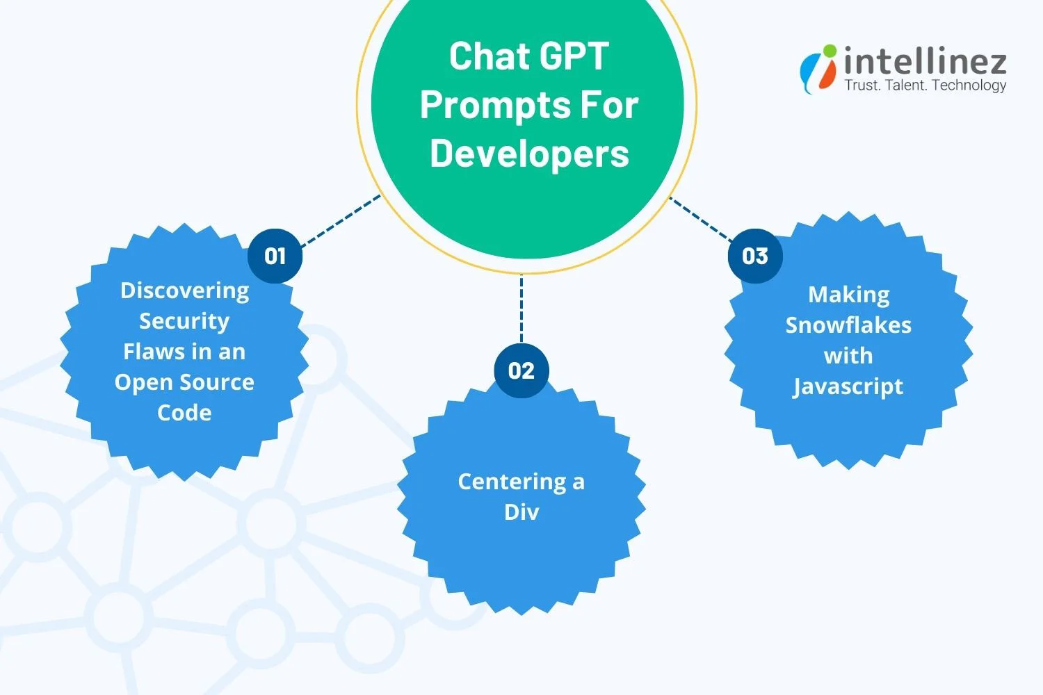 ChatGPT Prompts For Developers