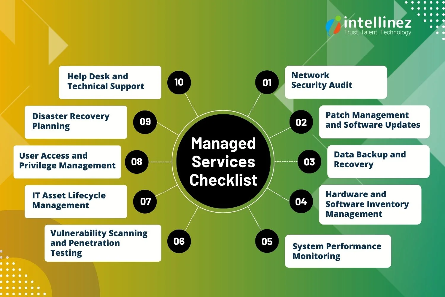 managed services checklist
