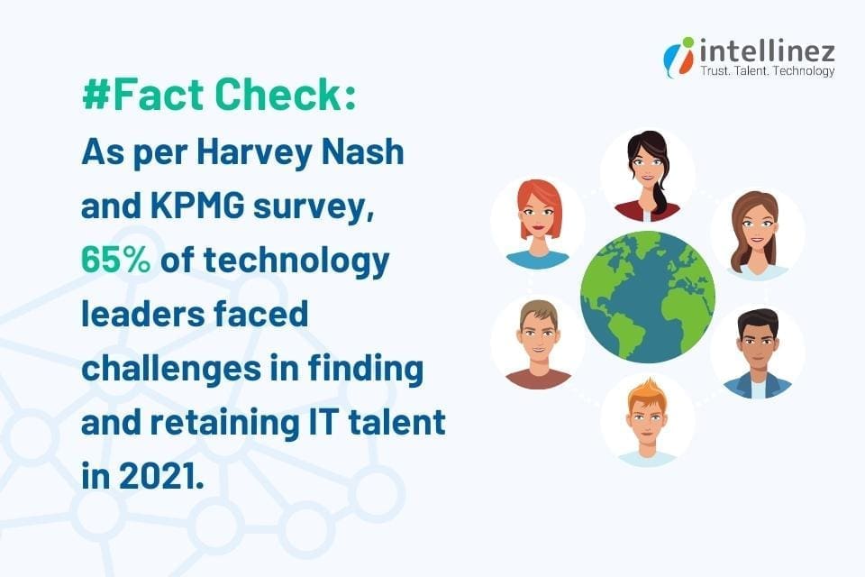 IT Talent Shortage