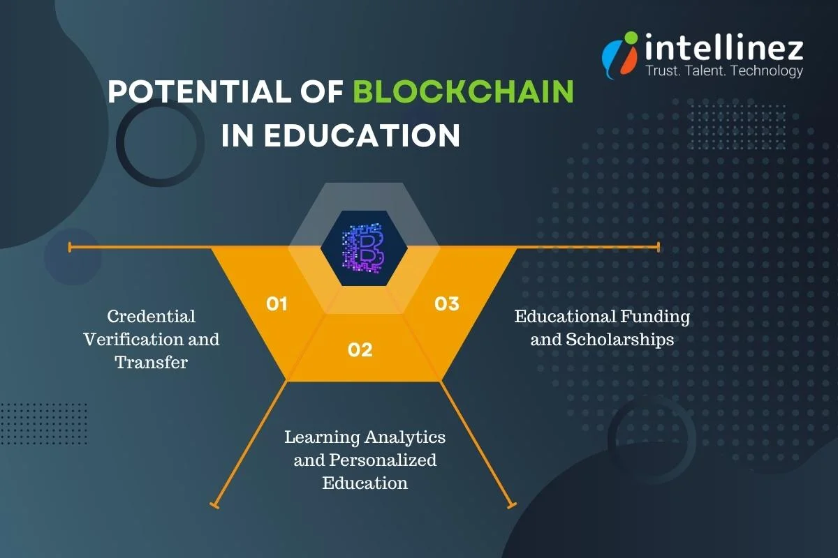 Blockchain's Potential in Education Industry