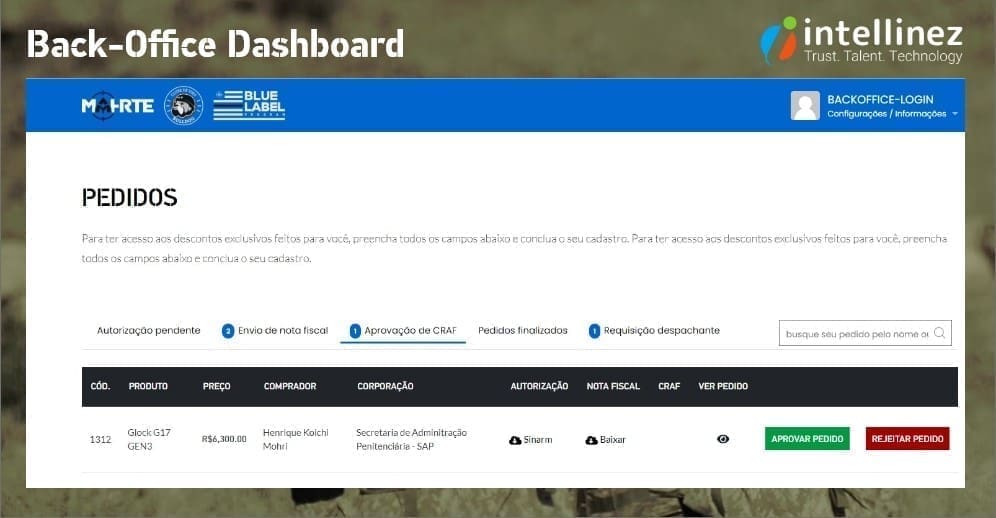 Back-Office Dashboard Developed By Intellinez Systems