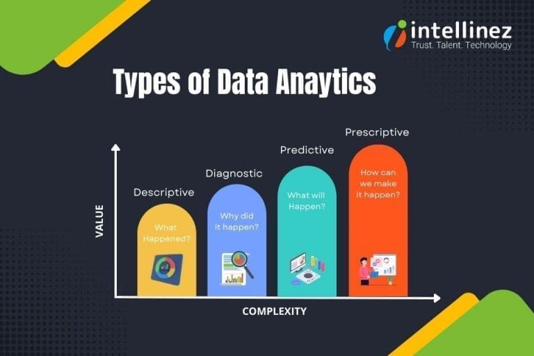 Know About These 4 Types Of Data Analysis