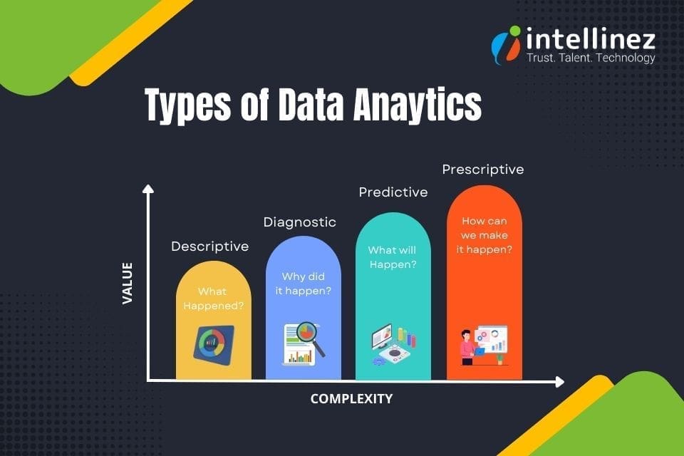 types of data analysis