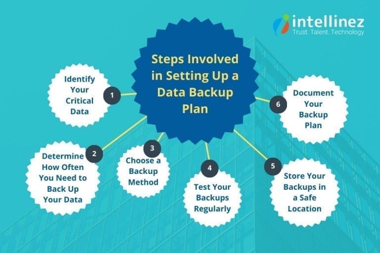 Data Backup And Recovery A Complete Guide For Businesses