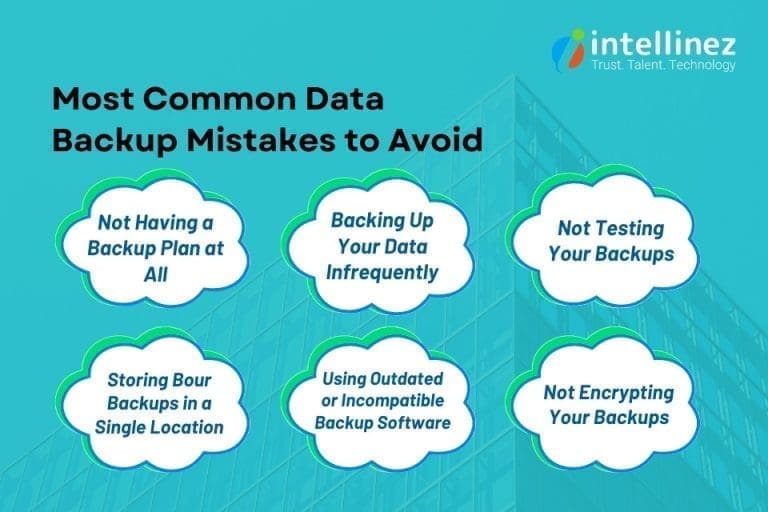 Data Backup And Recovery A Complete Guide For Businesses