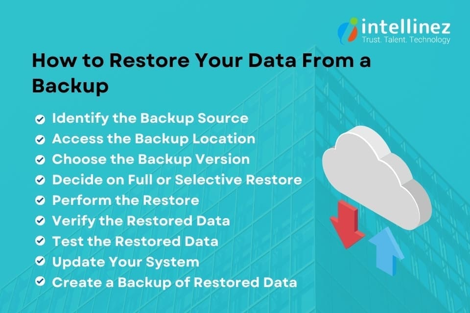 Data Backup and Recovery