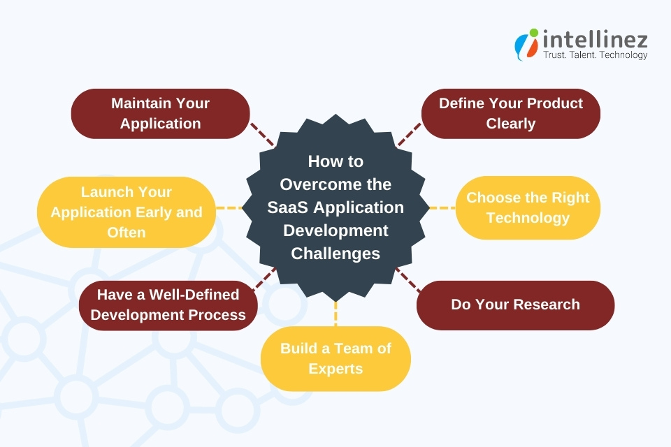 SaaS application development