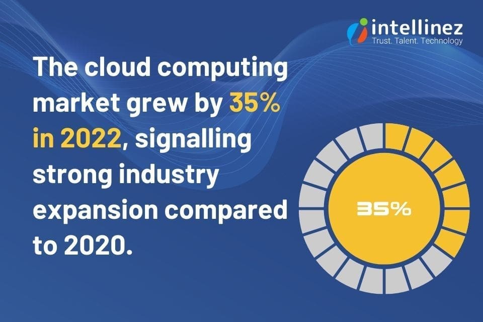 Cloud Migration Skills