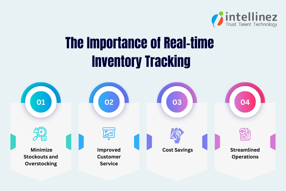 warehouse inventory management system