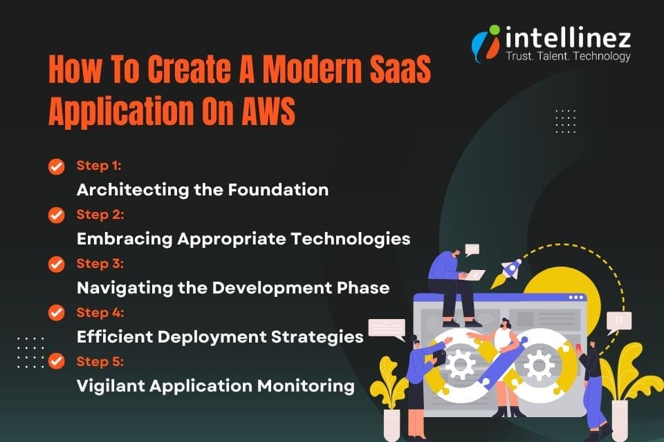 saas on aws