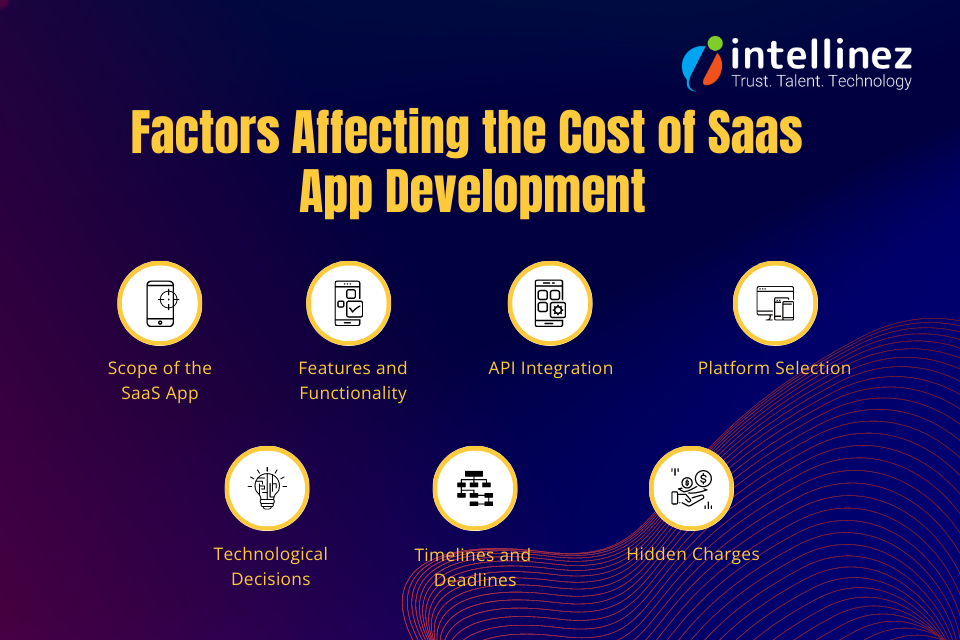 Factors Affecting the Cost of Saas Development