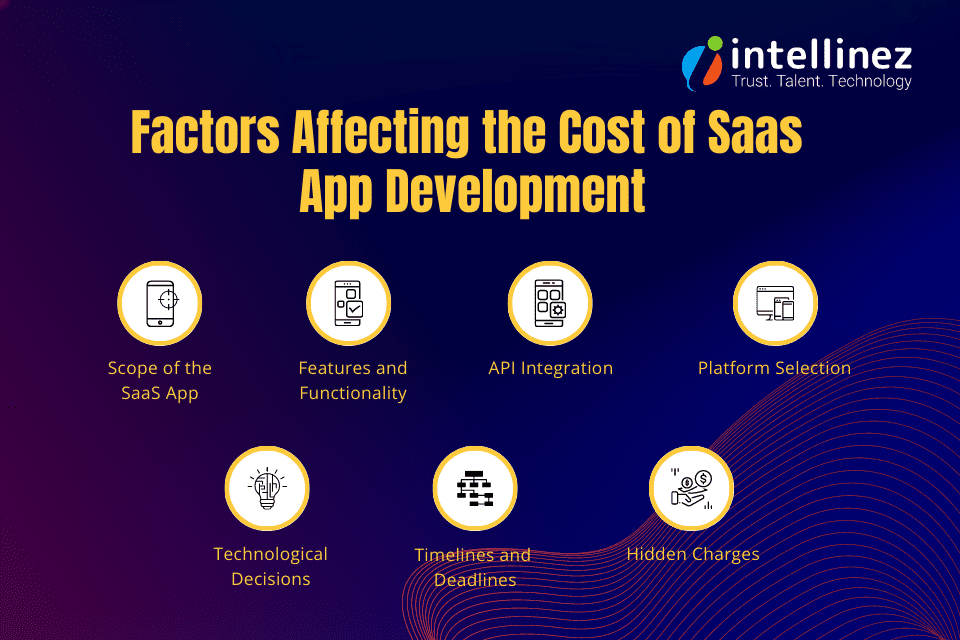 Factors Affecting the Cost of Saas Development