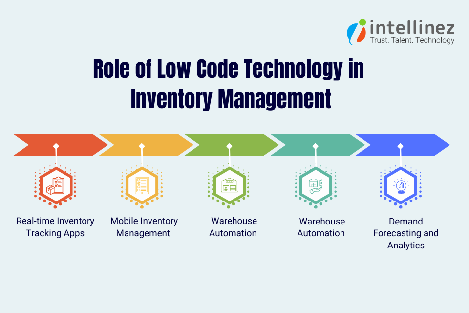 warehouse inventory management system