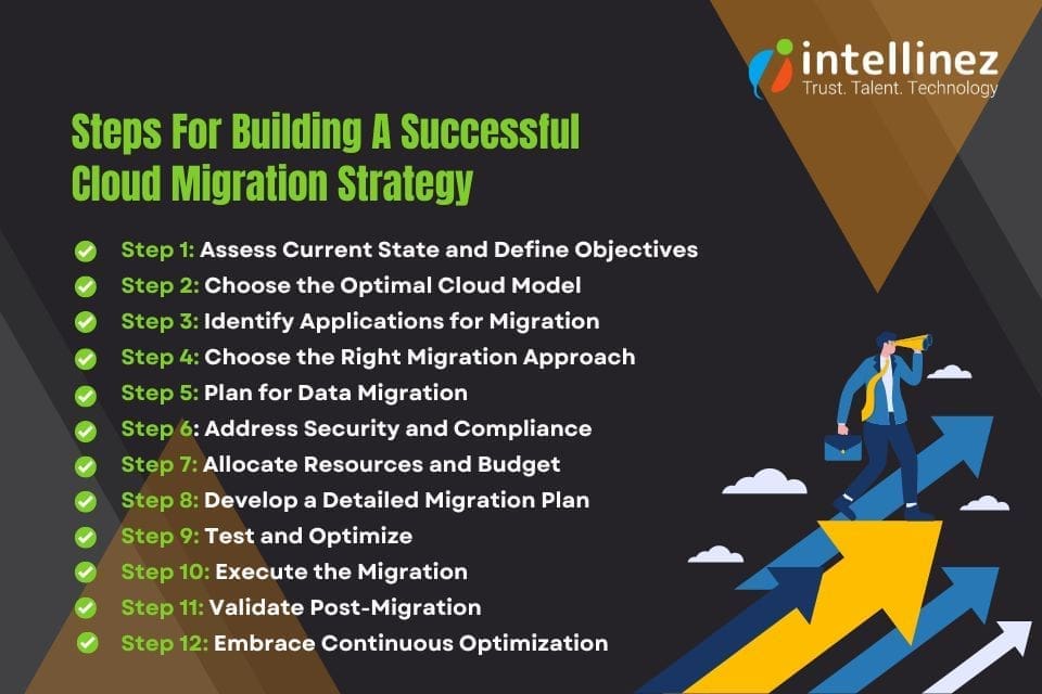 cloud migration strategy