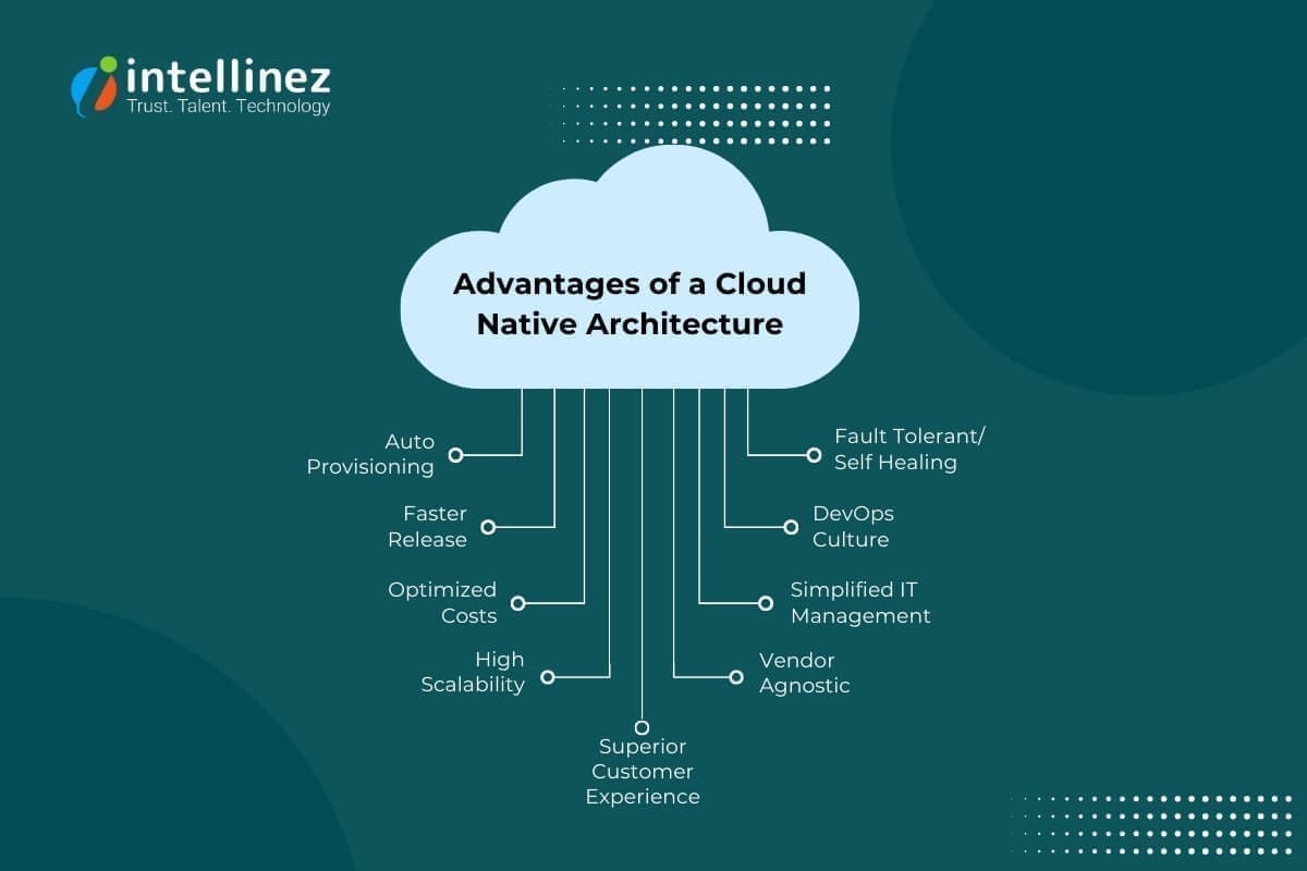 Optimizing Cloud Native Applications: 9 Proven Best Practices For ...