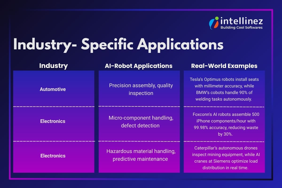 Industry- Specific Applications 