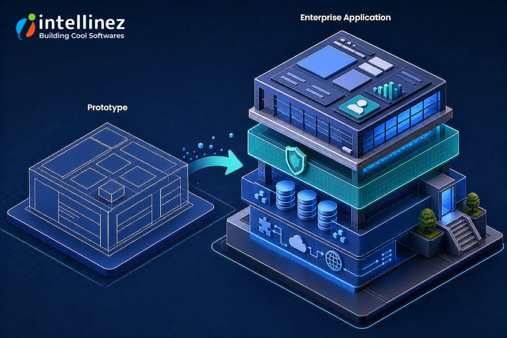 AI MVP to production-ready enterprise application