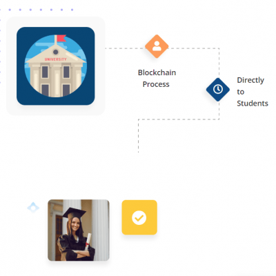 Who Can Benefit From LegiCred